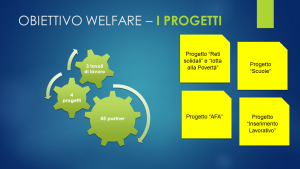 I progetti