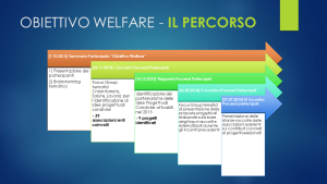 Il percorso